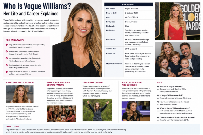 Who Is Vogue Williams? Her Life and Career Explained
